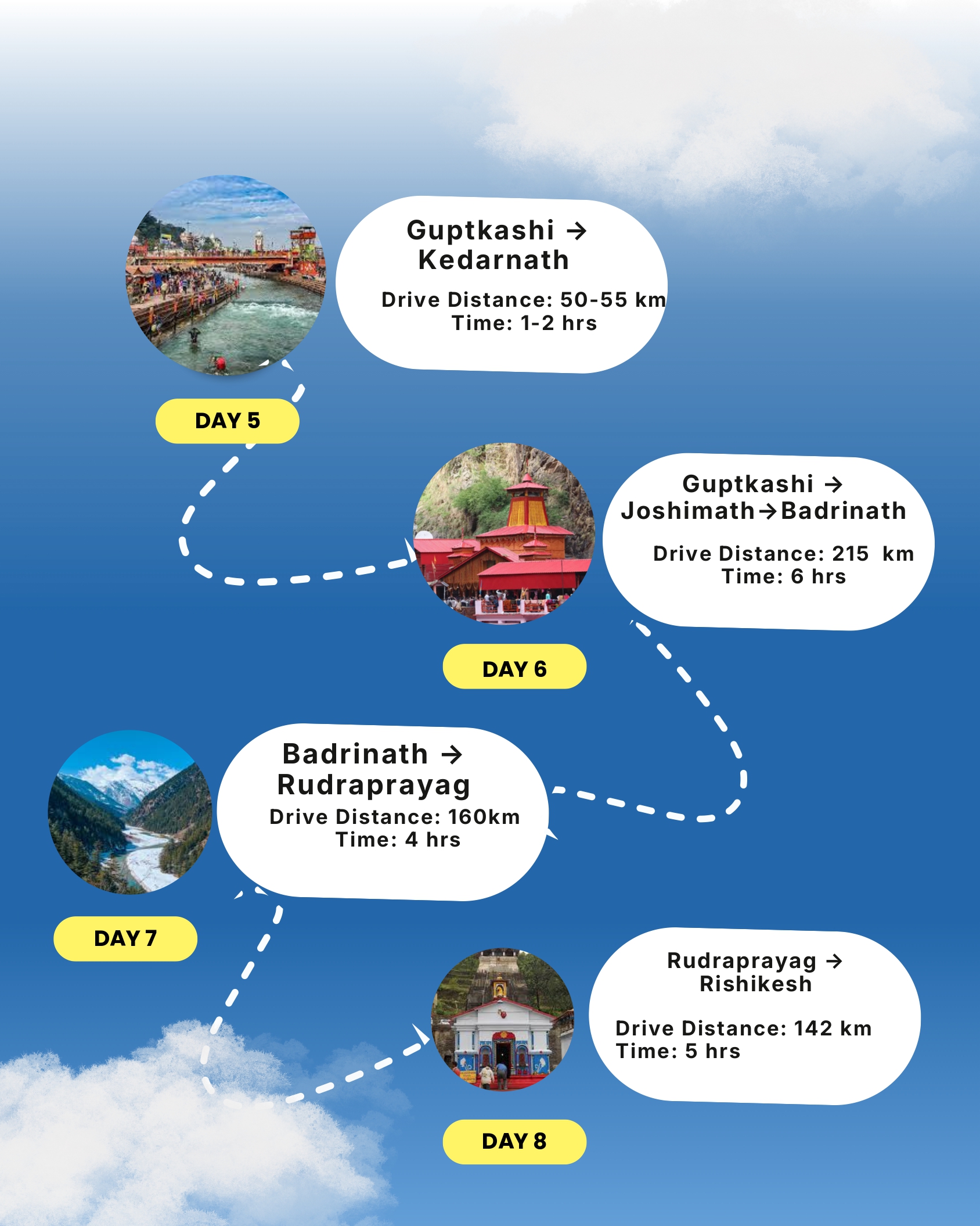 Char Dham Yatra package inclusions and accommodation details